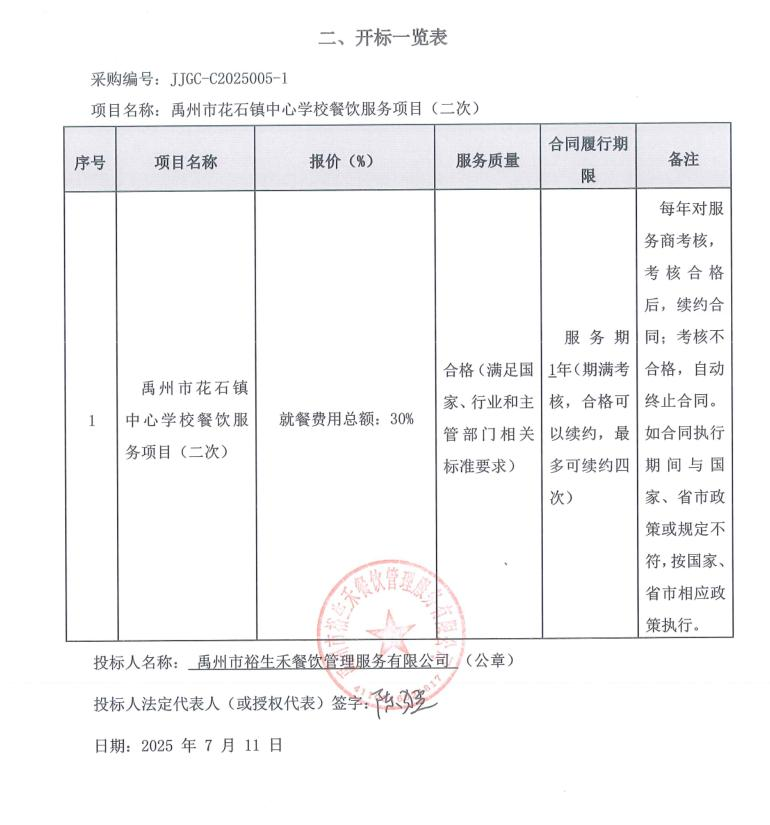 禹州市花石鎮中心學校餐飲服務項目（二次）  評標公示